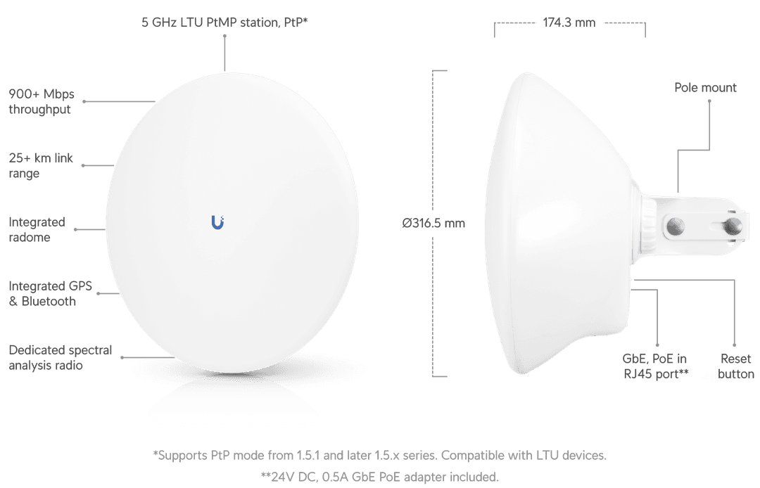Ltu Isbit UISP LTU Pro - Tech Specs
