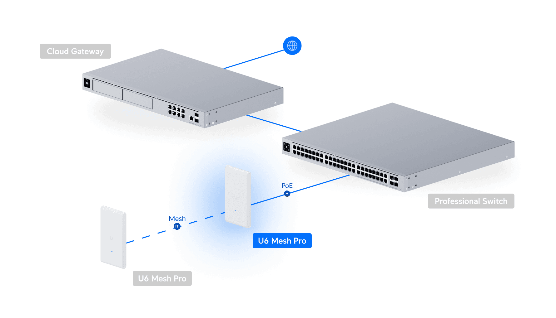 Network Rack U6 Access Point U6 Mesh Pro - Tienda Ubiquiti
