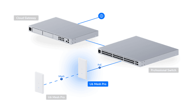 Access Point U6 Mesh Pro - Ubiquiti Store