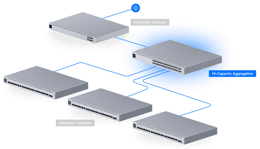 Network Aggregation Switch Example Switch Hi-Capacity Aggregation - Ubiquiti Store