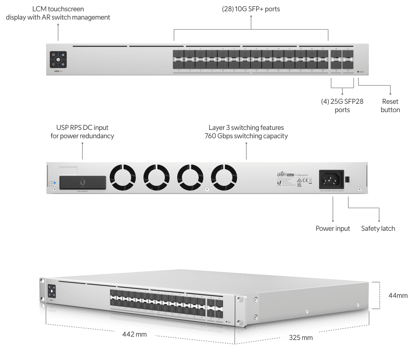 Unify Interface Switch UniFi USW-Pro-Aggregation (32-Port Pro Aggregation Switch) – ACE x ...