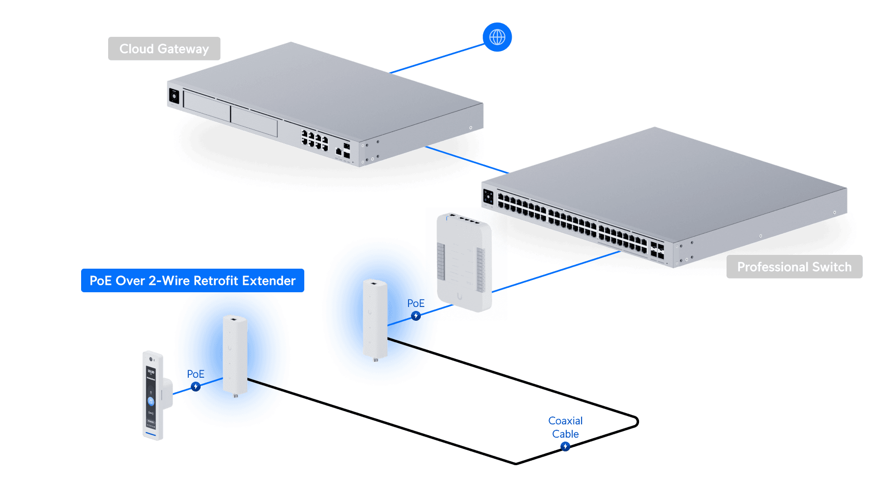PoE Over 2-Wire Retrofit Extender - Ubiquiti Store