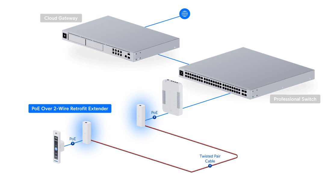 Ui Extender Control PoE Over 2-Wire Retrofit Extender - Ubiquiti Store