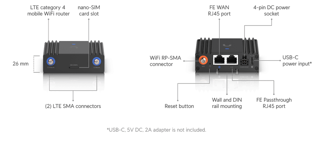 UniFi Mobile Router Ultra - Tech Specs