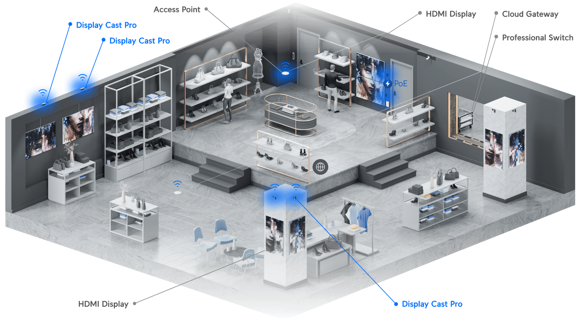 Display Cast Pro - Ubiquiti Store