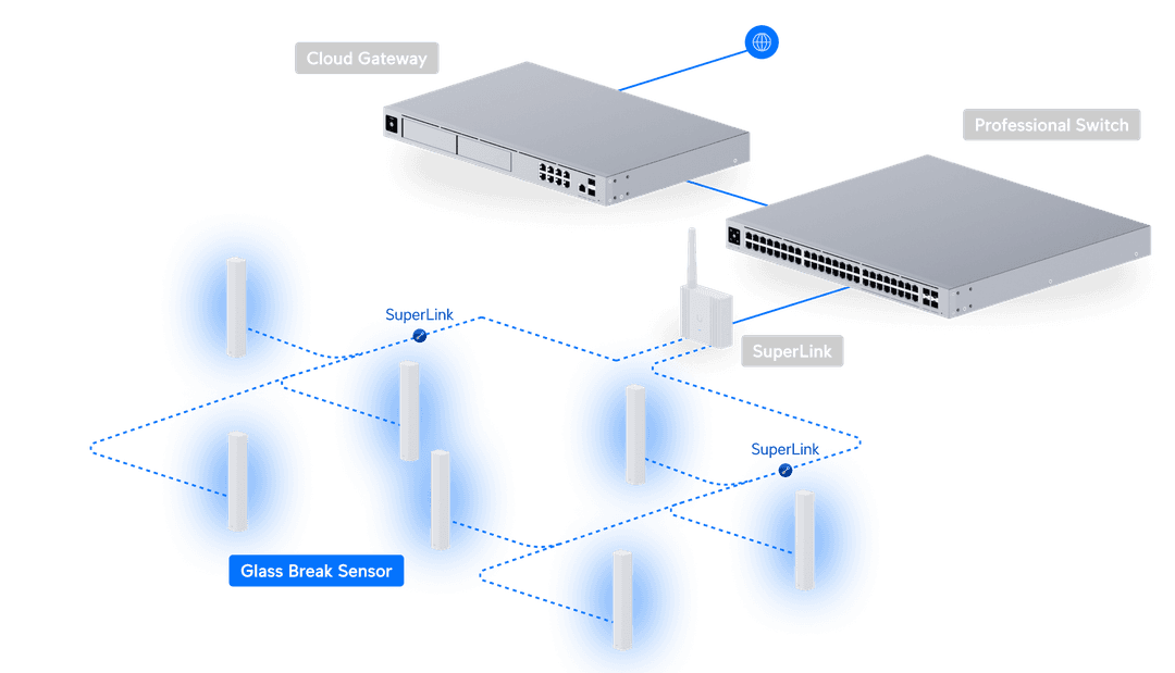 UniFi Glass Break Sensor - Tech Specs