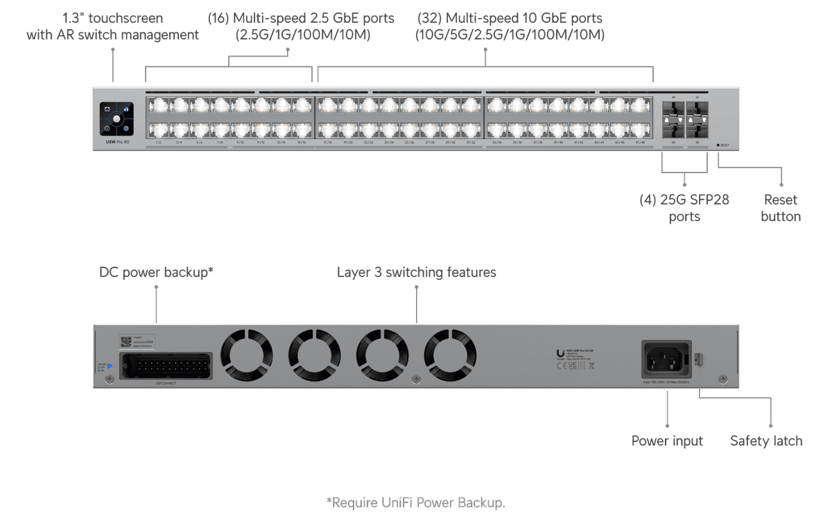 Switch Pro XG 48 - Ubiquiti Store