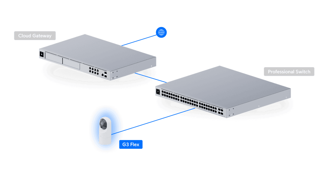 UniFi G3 Flex Tech Specs unifi-g3-flex-tech-specs