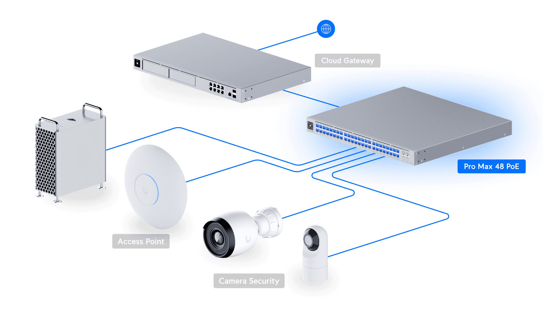 Switch Pro Max 48 PoE - Ubiquiti Store