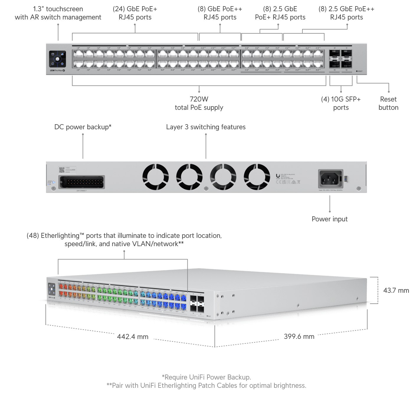 Ubiquiti Networks Pro Max 48 PoE 48-Port 2.5G / 1G PoE++ Compliant ...