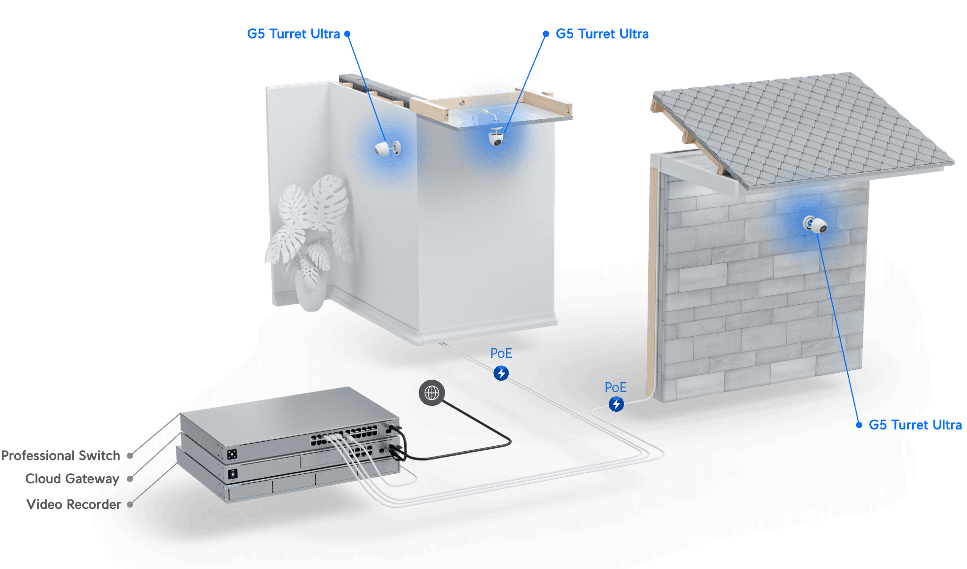 Ubiquiti (UVC G5 Turret Ultra) Ubiquiti UniFi G5 Turret Ultra, White ...