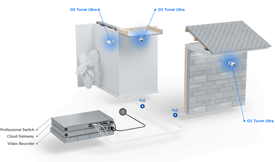 UniFi G5 Turret Ultra Tech Specs unifi-g5-turret-ultra-tech-specs