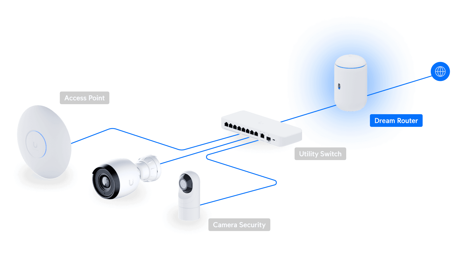 Utopia Internet Router Dream Router - Ubiquiti Store