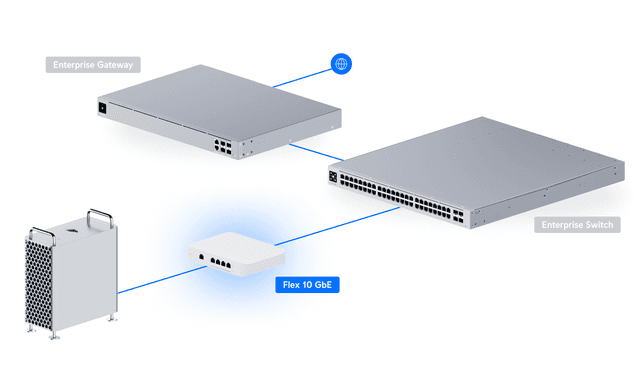 UniFi Flex 10 GbE - Tech Specs