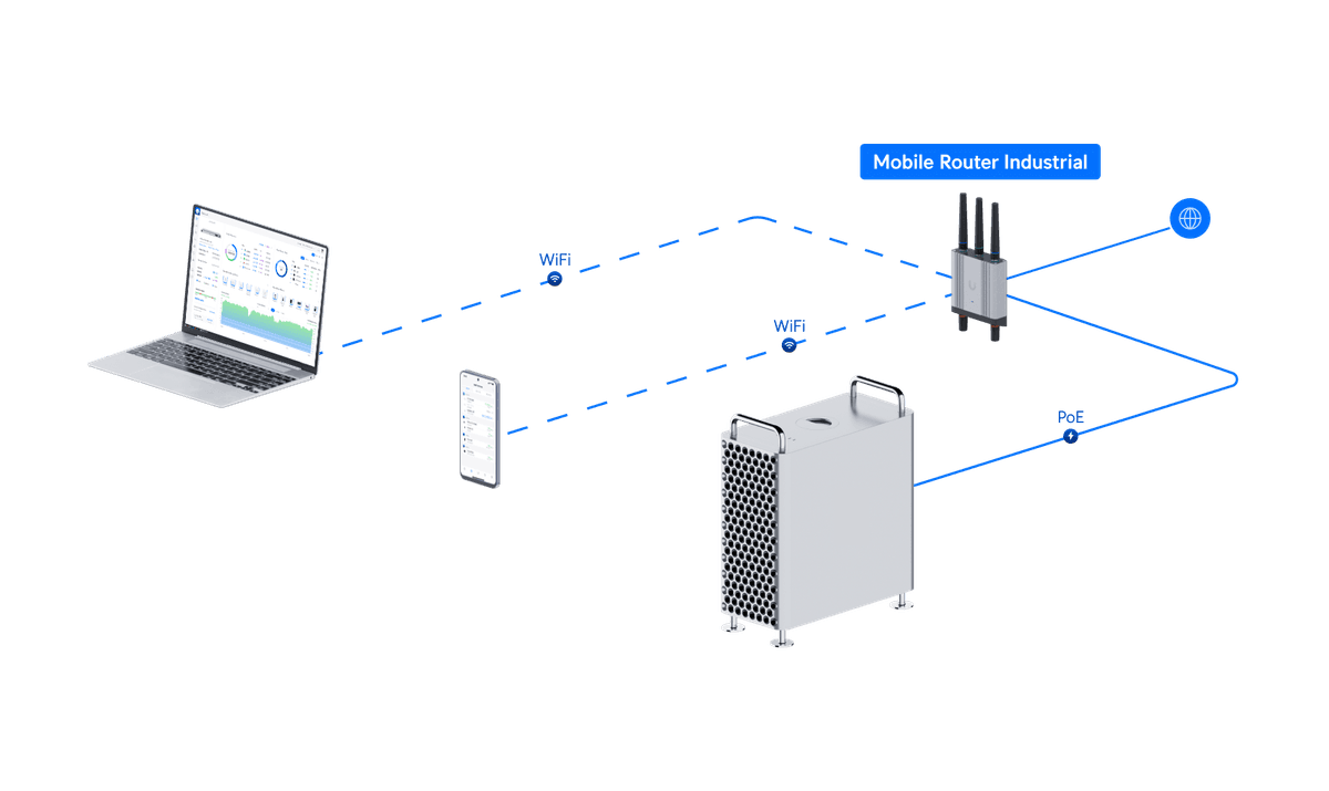 Mobile Router Industrial - Ubiquiti Store
