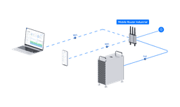 Mobile Router Industrial - Ubiquiti Store