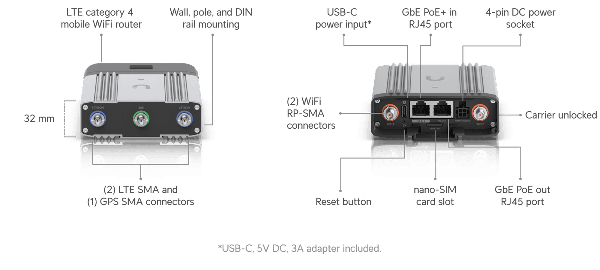 Mobile Router Industrial - Ubiquiti Store