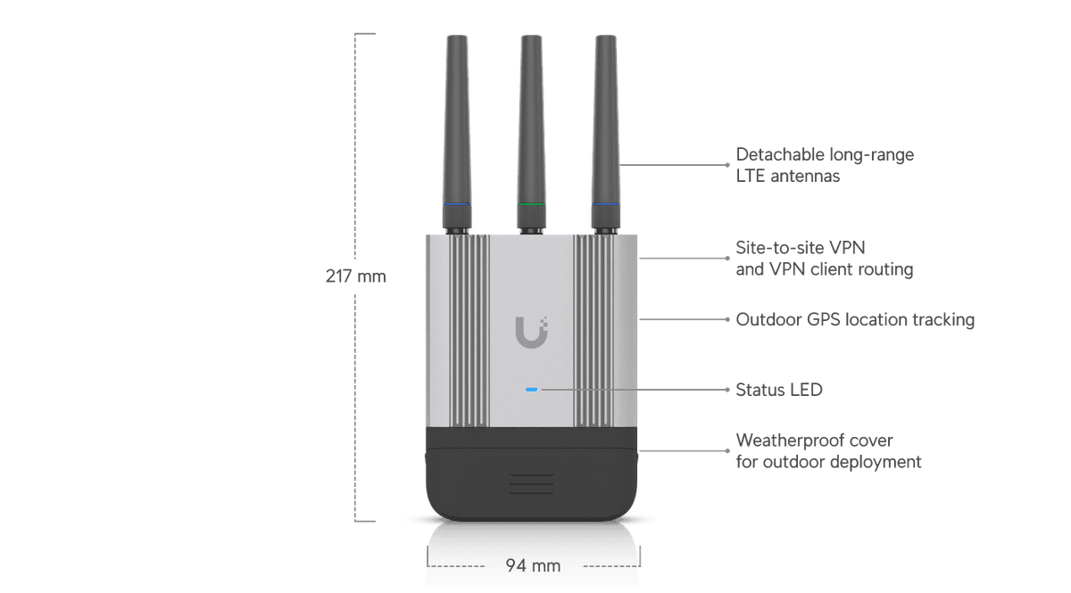 Uia Router Mobile Router Industrial - Ubiquiti Store