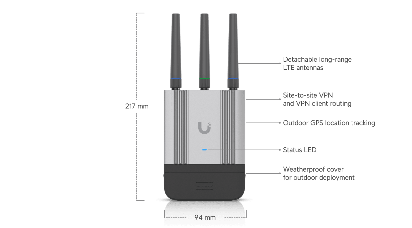 Uniquip Router Mobile Router Industrial - Ubiquiti Store
