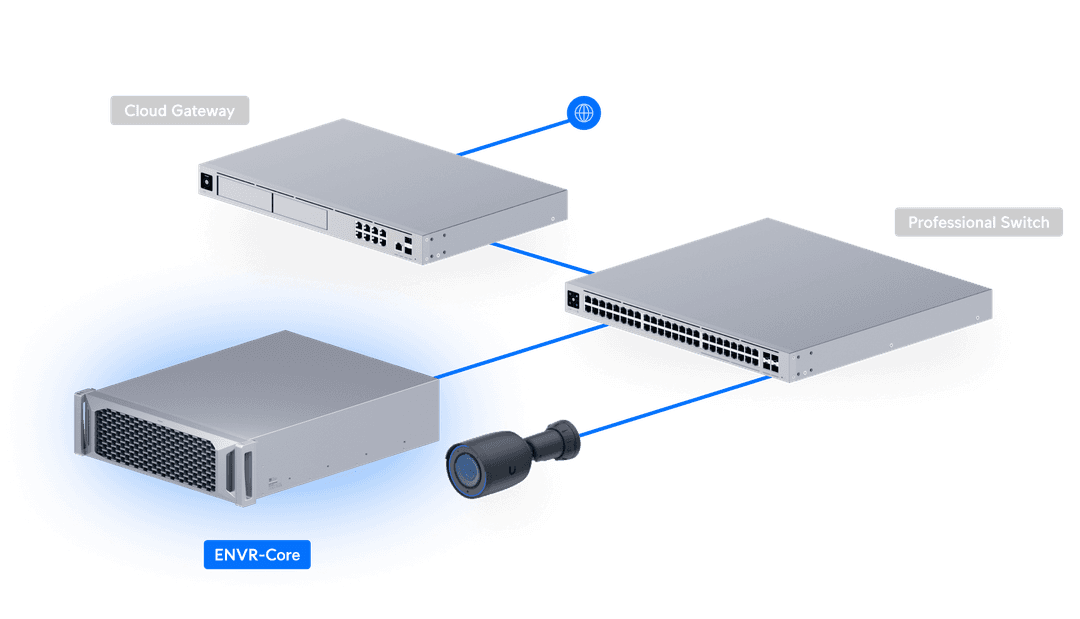 Nvr Core Principles UniFi Enterprise NVR Core - Tech Specs