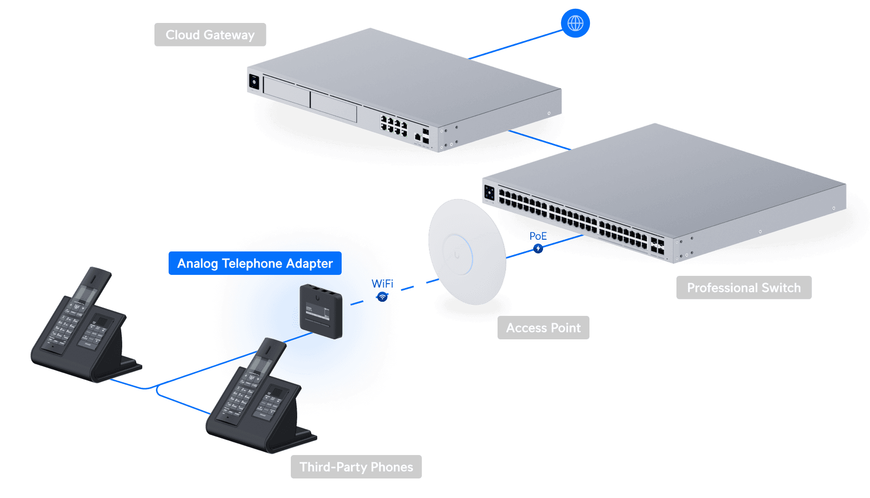 Analog Telephone Adapter - Ubiquiti Store