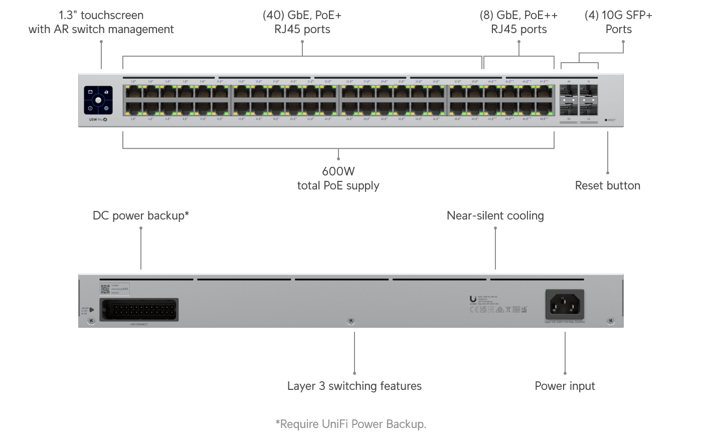 Switch Pro 48 PoE - Ubiquiti Store
