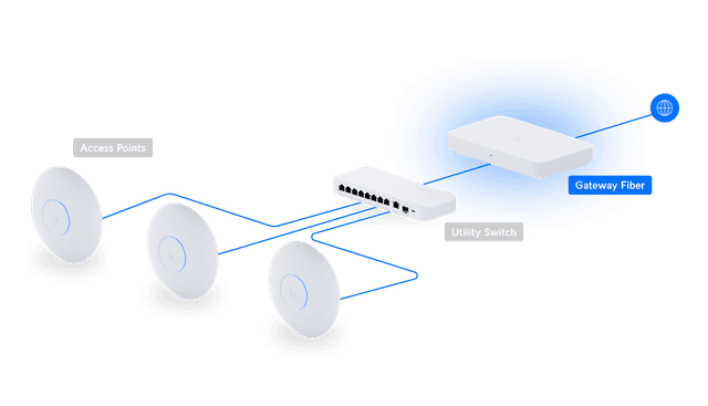 UniFi Gateway Fiber - Tech Specs