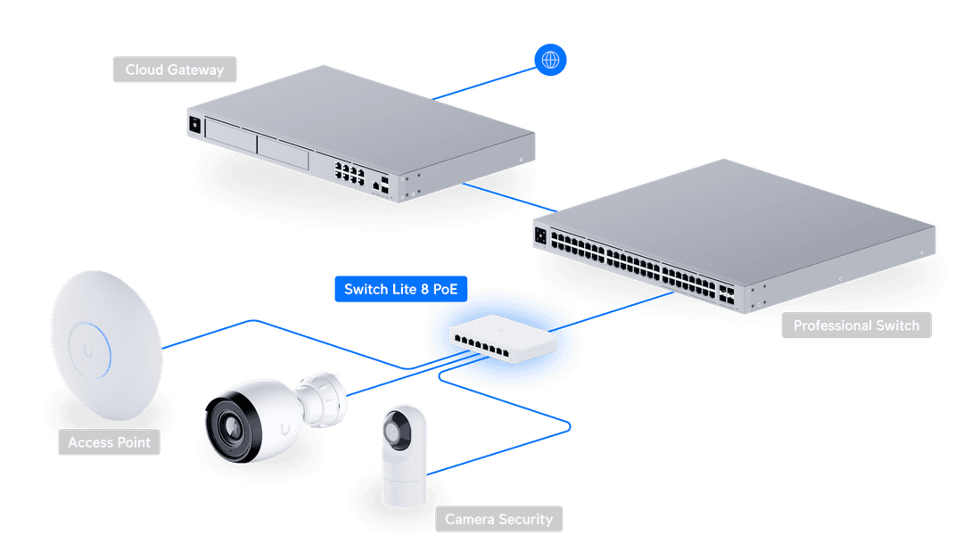 UniFi Lite 8 PoE - Tech Specs