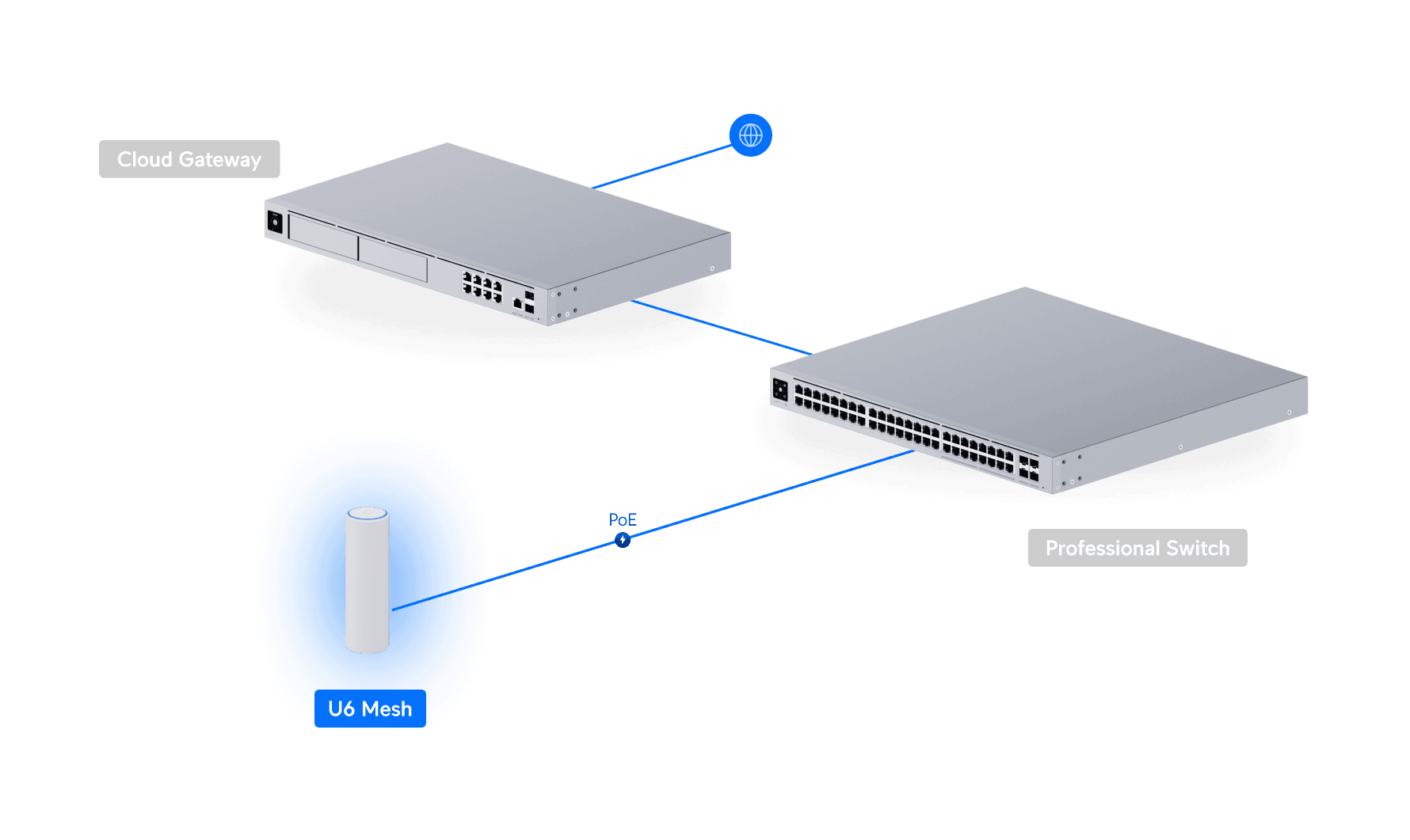 Access Point U6 Mesh - Ubiquiti Store