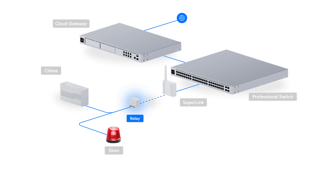 UniFi Relay - Tech Specs