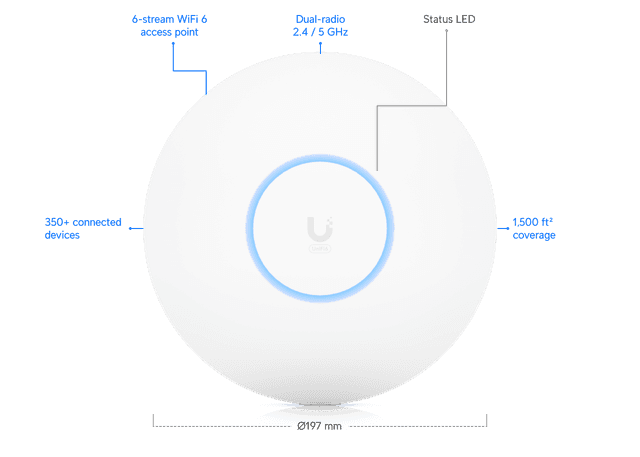UniFi U6 Pro - Tech Specs