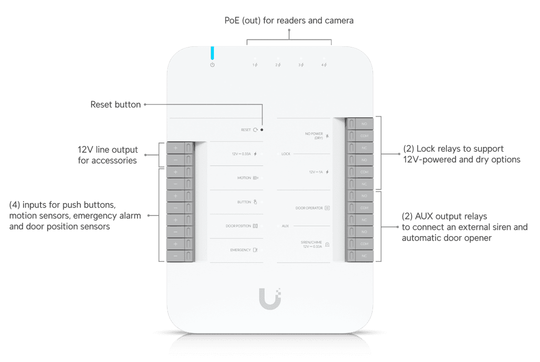 UniFi Door Hub - Tech Specs