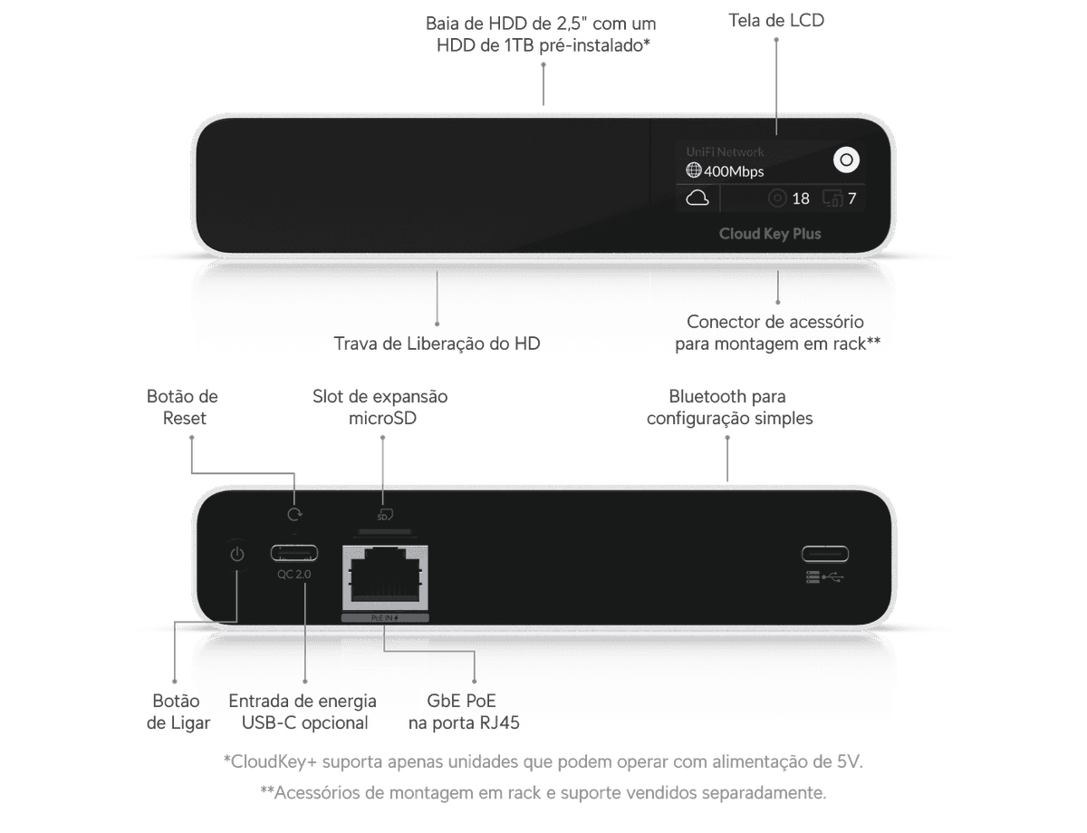 CloudKey+ HDD - Loja Ubiquiti