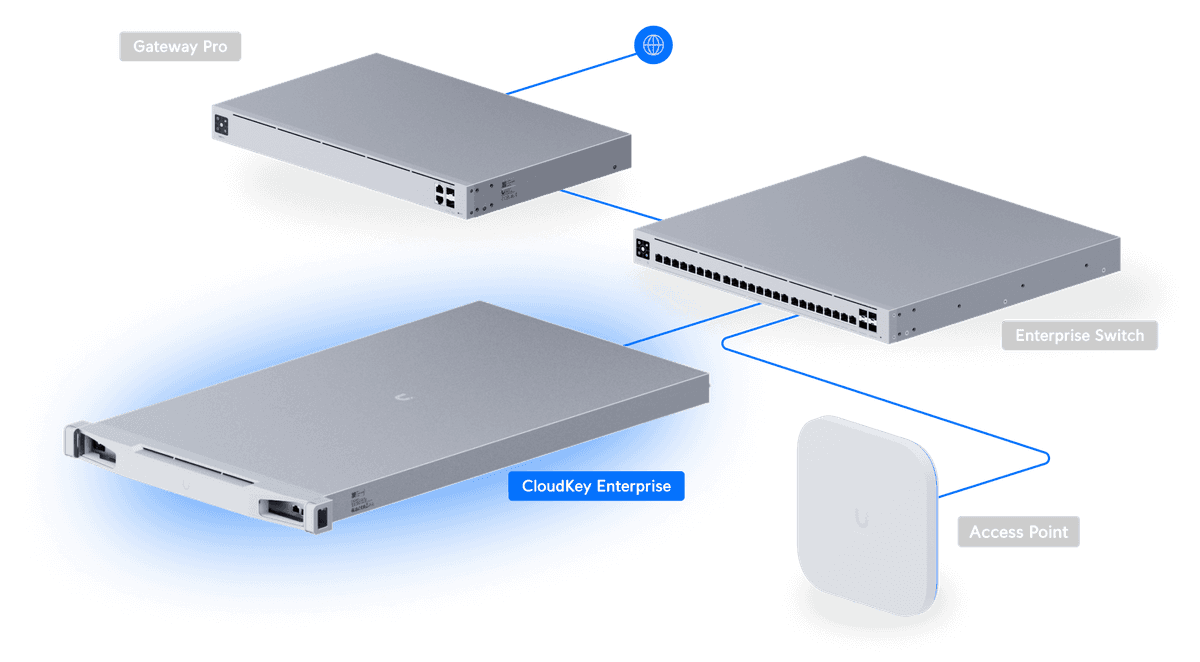 CloudKey Enterprise - Ubiquiti Store
