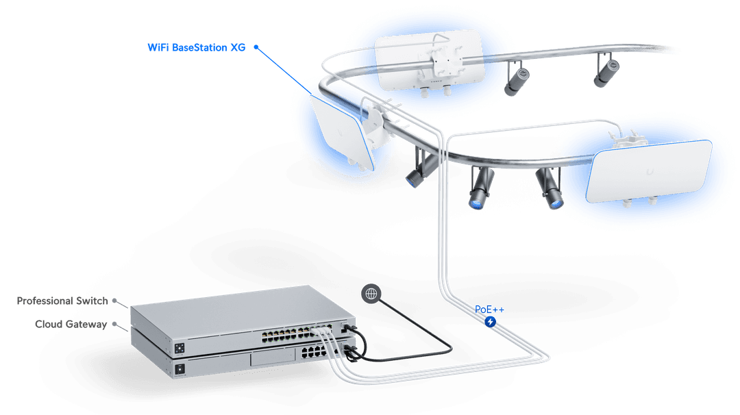 UniFi WiFi BaseStation XG - Tech Specs