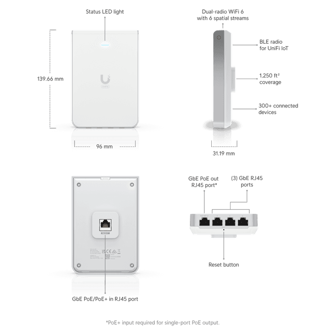 UniFi U6 In-Wall - Tech Specs