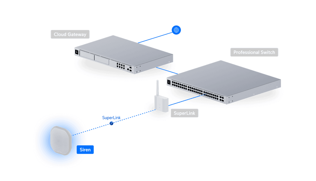 Siren - Ubiquiti Store