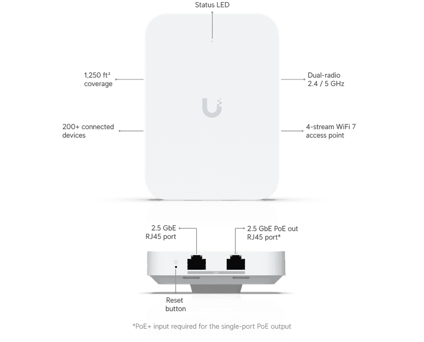 Access Point U7 In-Wall - Ubiquiti Store