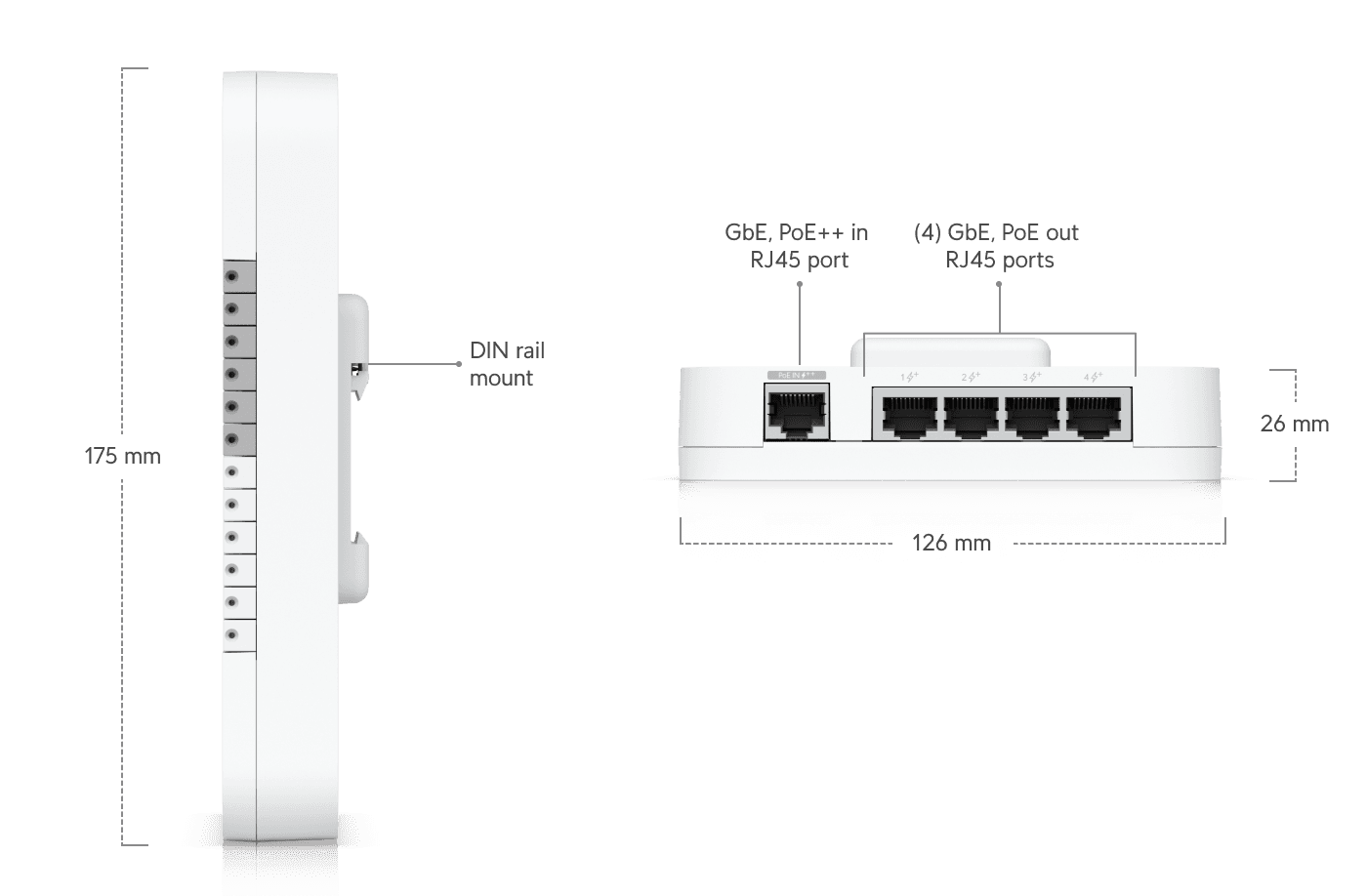 G3 Gate Access Starter Kit - Ubiquiti Store