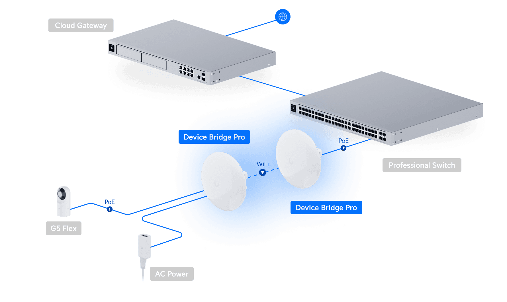 Device Bridge Pro - Ubiquiti Store