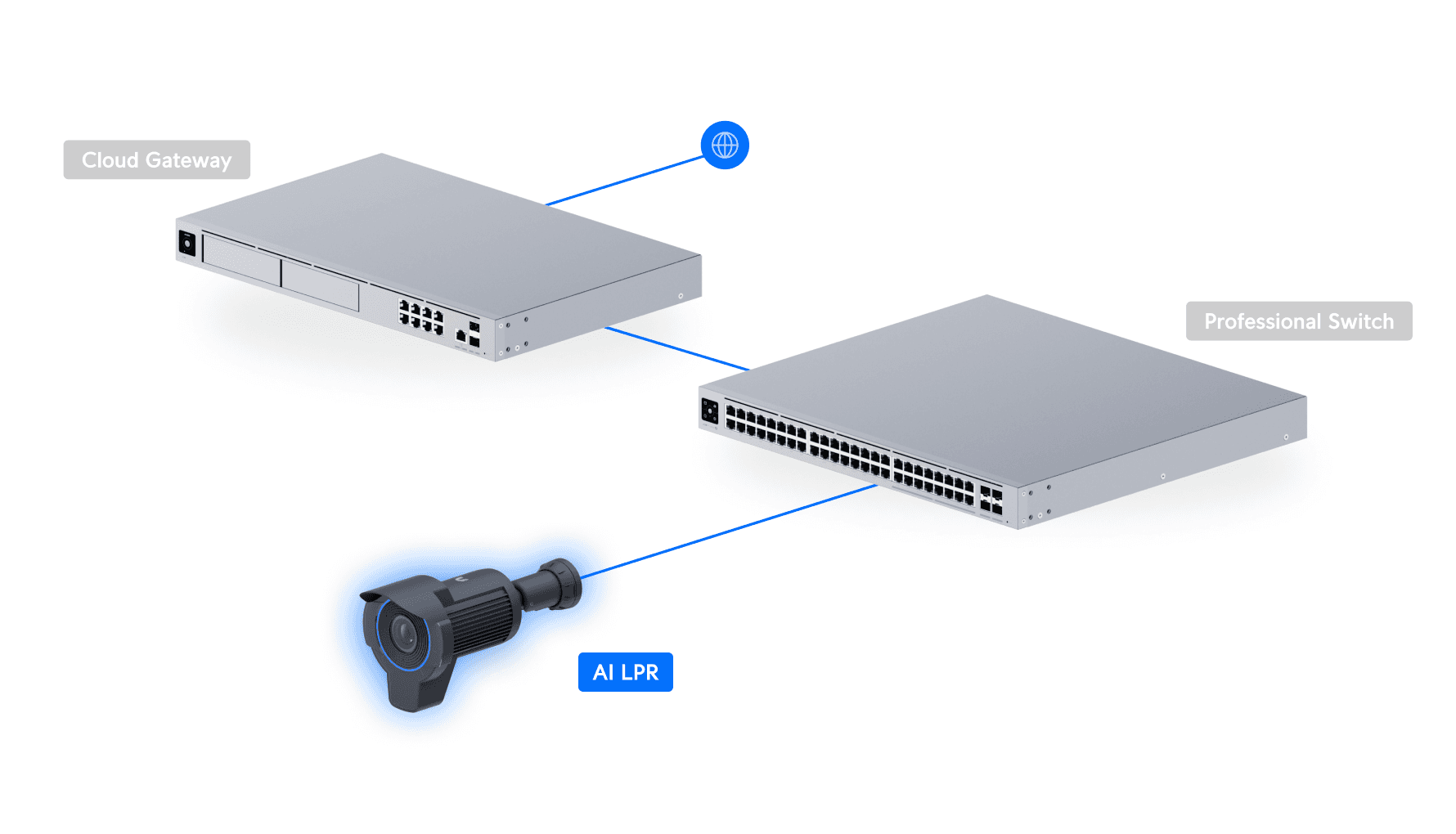 Camera AI LPR - Ubiquiti Store