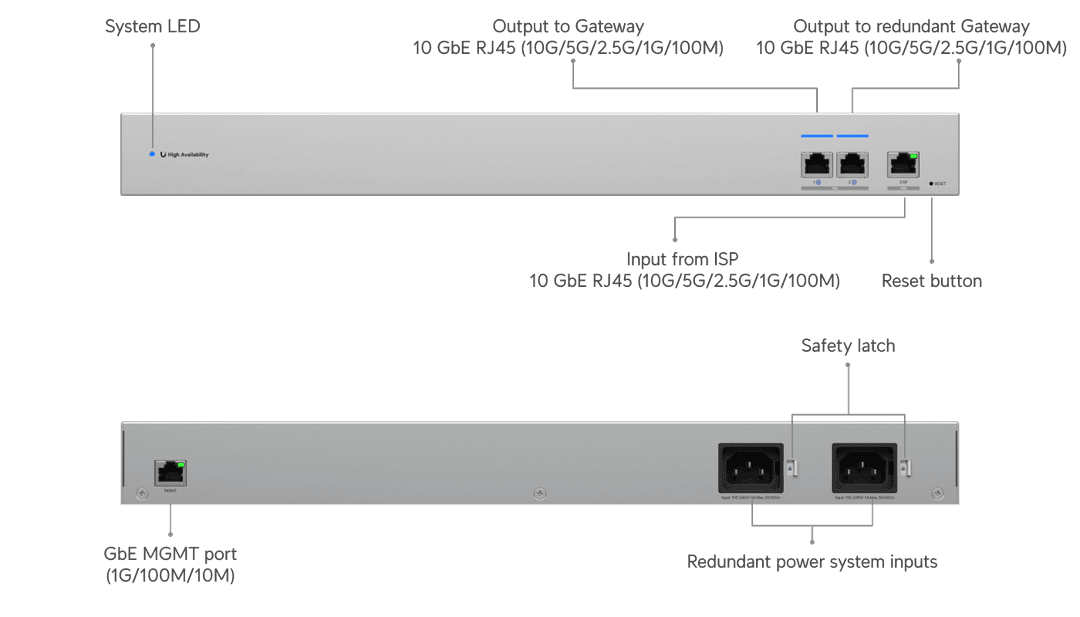 UniFi WAN Switch RJ45 - Tech Specs