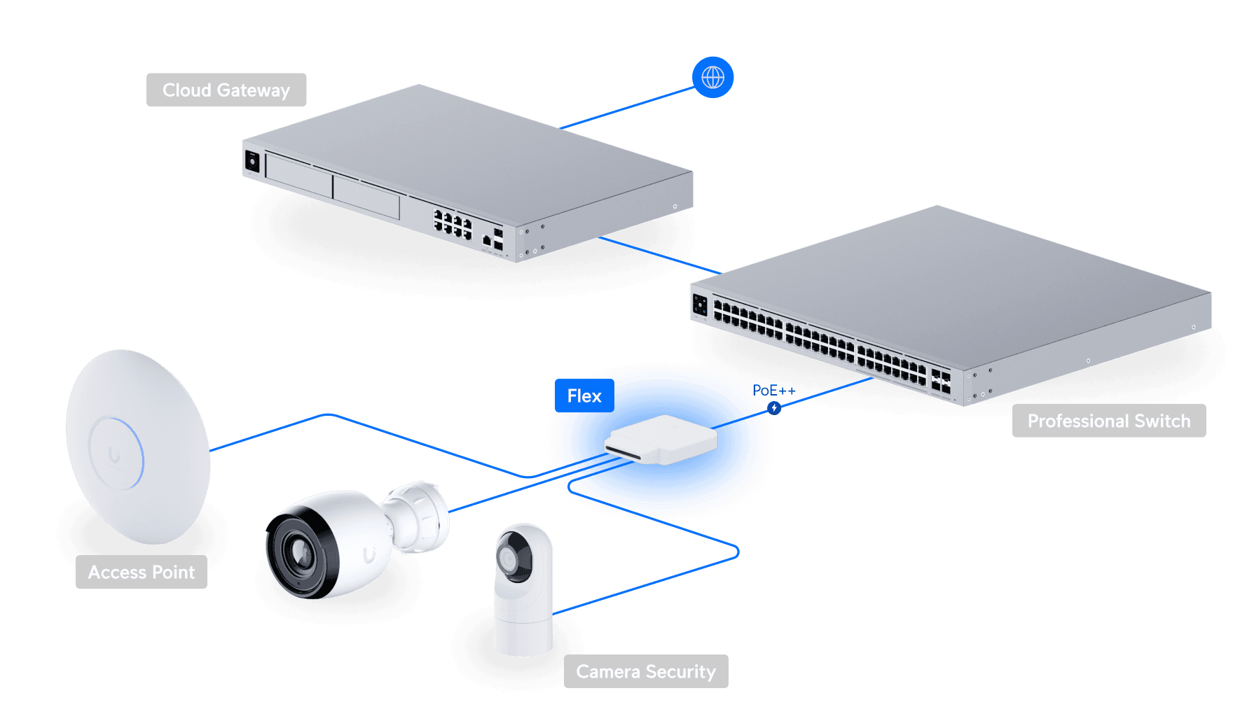 Switch Flex - Ubiquiti Store