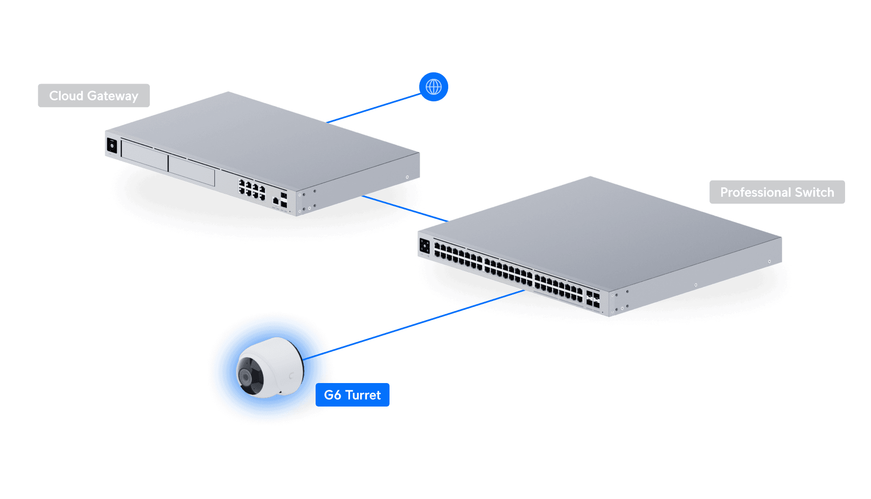 Turret Camera Example Camera G6 Turret - Ubiquiti Store