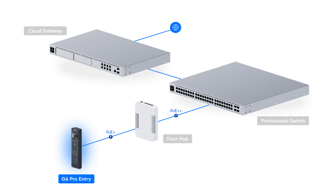Reader G6 Pro Entry - Ubiquiti Store