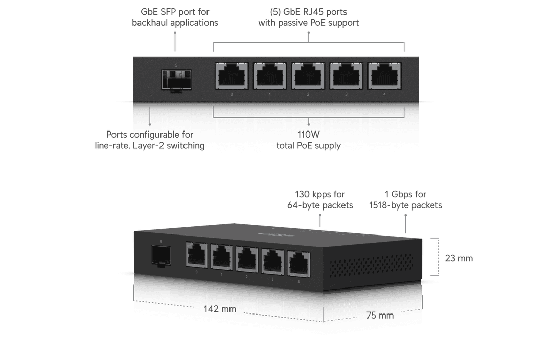 UISP EdgeRouter X SFP Tech Specs uisp-edgerouter-x-sfp-tech-specs