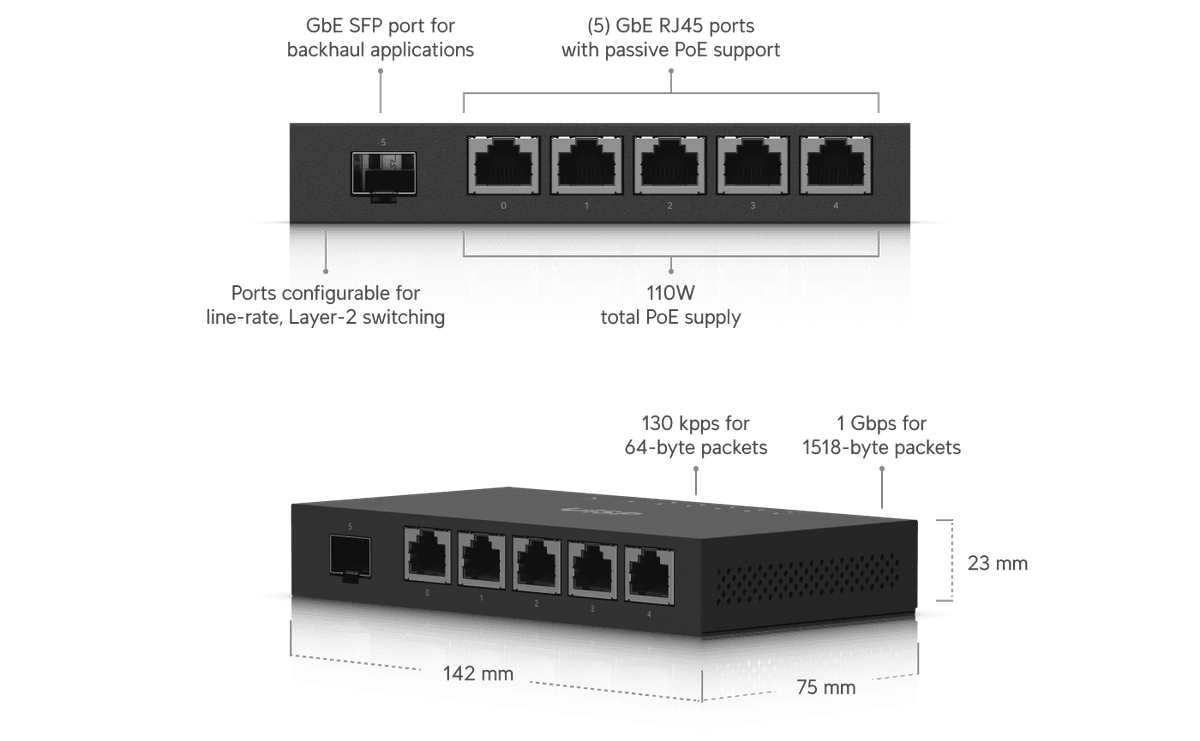 Edge Router 4 Dimensions EdgeRouter X SFP - Ubiquiti Store