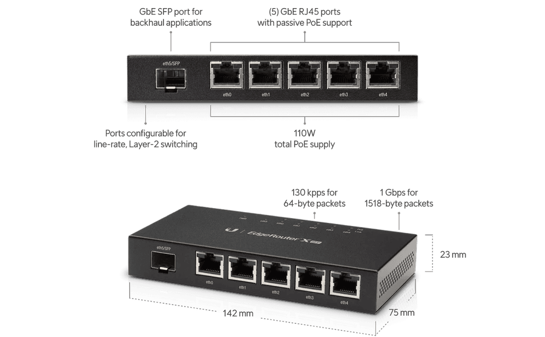 EdgeRouter X SFP - Ubiquiti Store