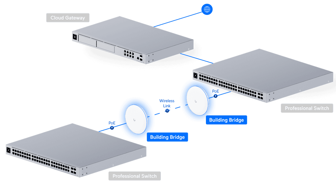 Building-to-Building Bridge - Ubiquiti Store