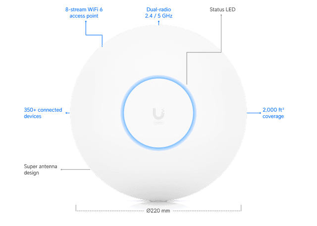 Access Point U6 Long-Range - Ubiquiti Store